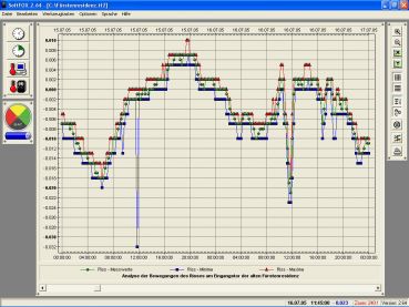 Datenlogger Rissüberwachung, Rissfox Mini, Rissmonitor