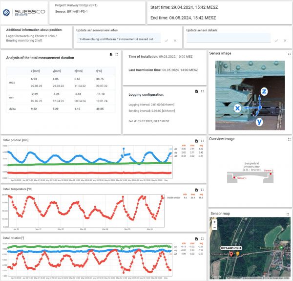 Suessco 3D-Sensor - Rissdokumentation über 3 Raumachsen incl. Montageplatte