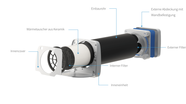 Aufbau Lüftungsanlage