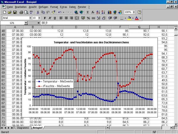 SoftFOX - Software