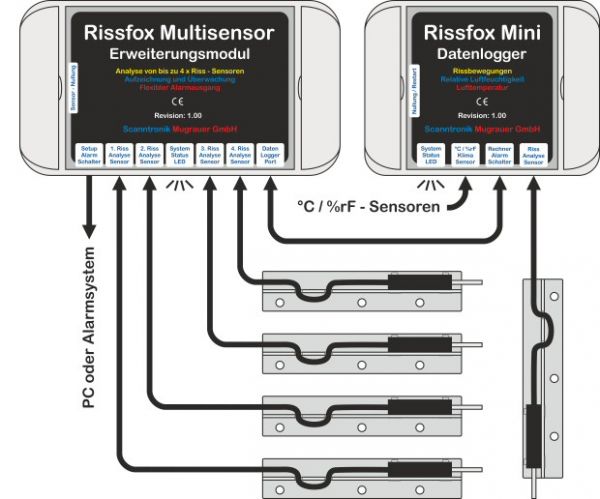 Riss-Sensor-Leitung 10m Rissfox